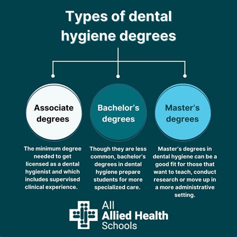 what are degrees similar to dental hygiene